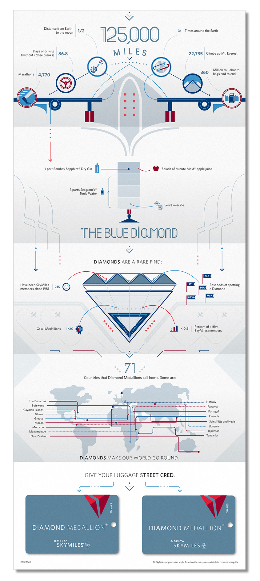 Delta Airlines Diamondmedallion Welcome Packs Infographics Type Design By The Super Talented Leandro Castelao Infographic Delta Airlines Blue Diamond